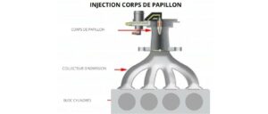 Quels sont les différents types d’injection de carburant ?