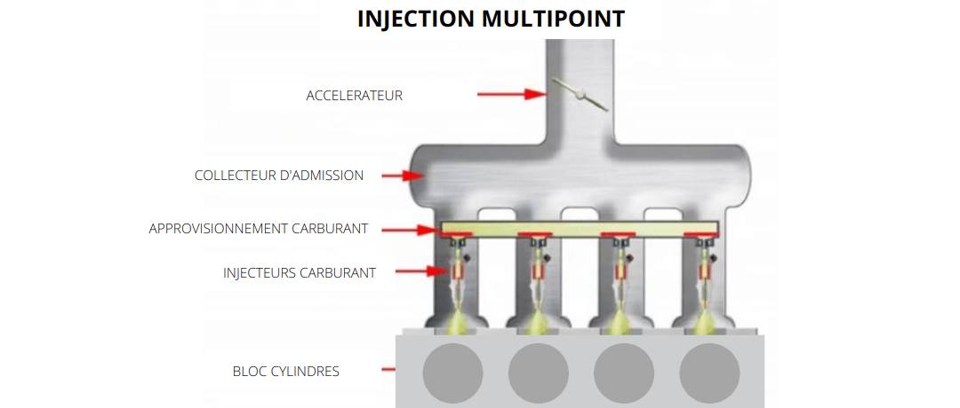 Injection multipoint