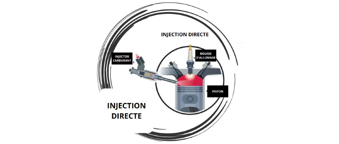 L'injection directe